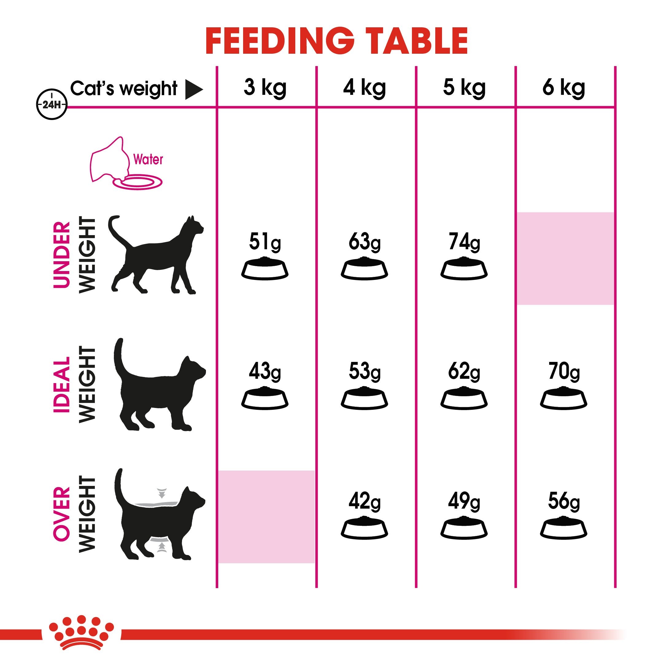 Royal Canin Exigent Savour (2KG) Fussy Cats -  Savour Discerning