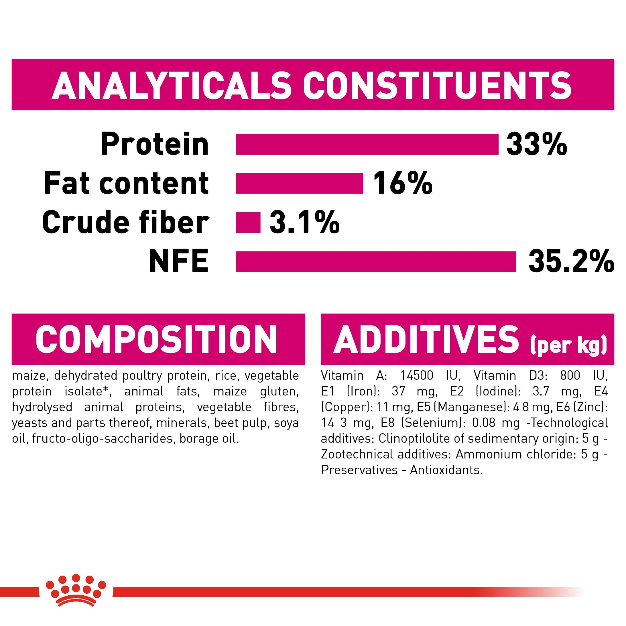 Royal Canin Exigent Savour (2KG) Fussy Cats -  Savour Discerning